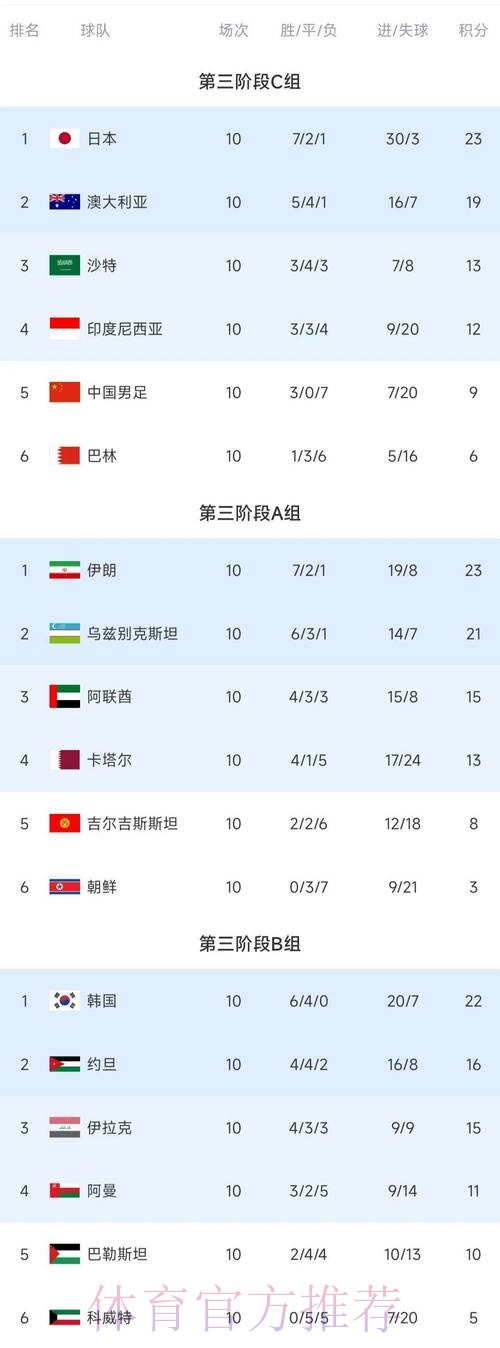 世界杯积分榜