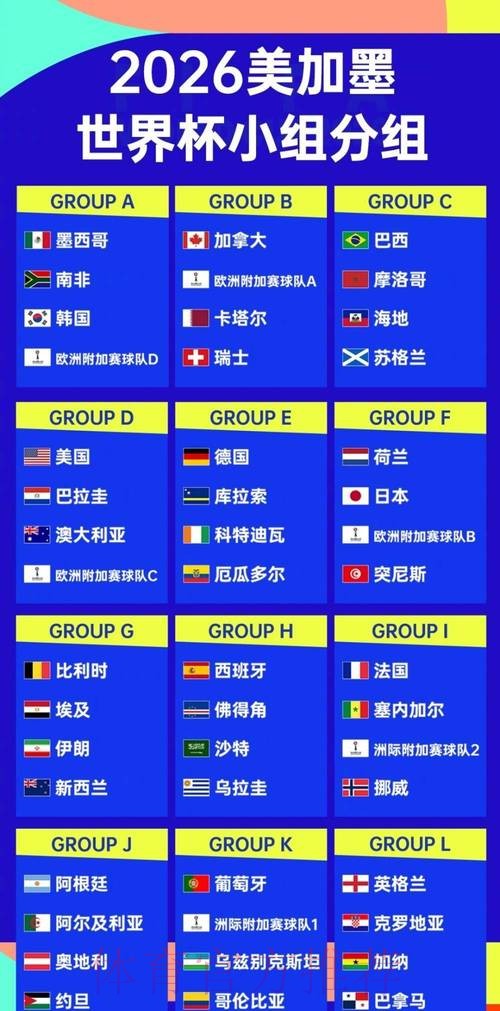 2026世界杯球队名单